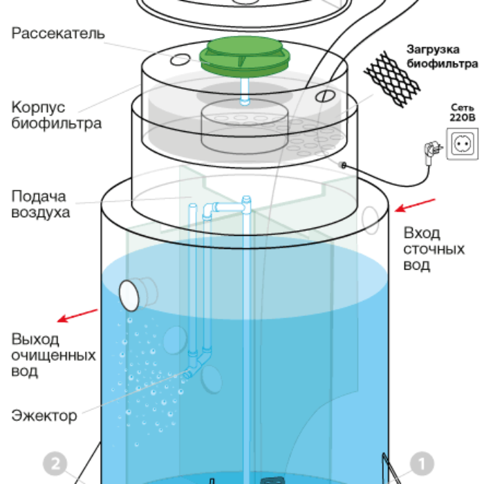 монтаж септиков зеленоград, солнечногорск